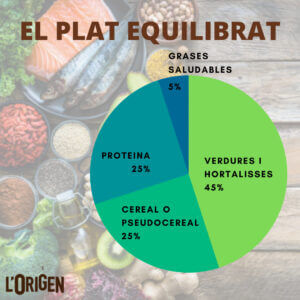 El plat equilibrat, amb peix